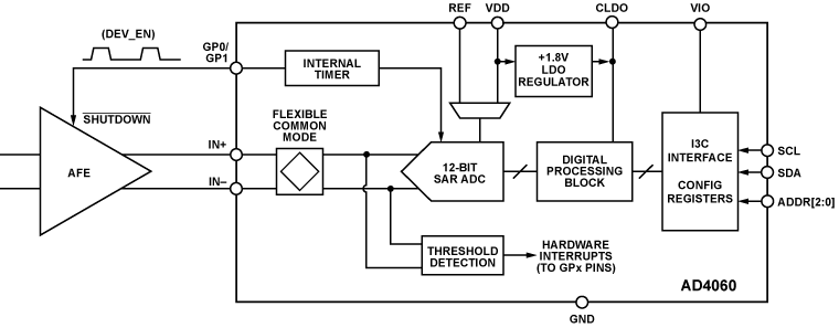 AD4060 Functional Block Diagram