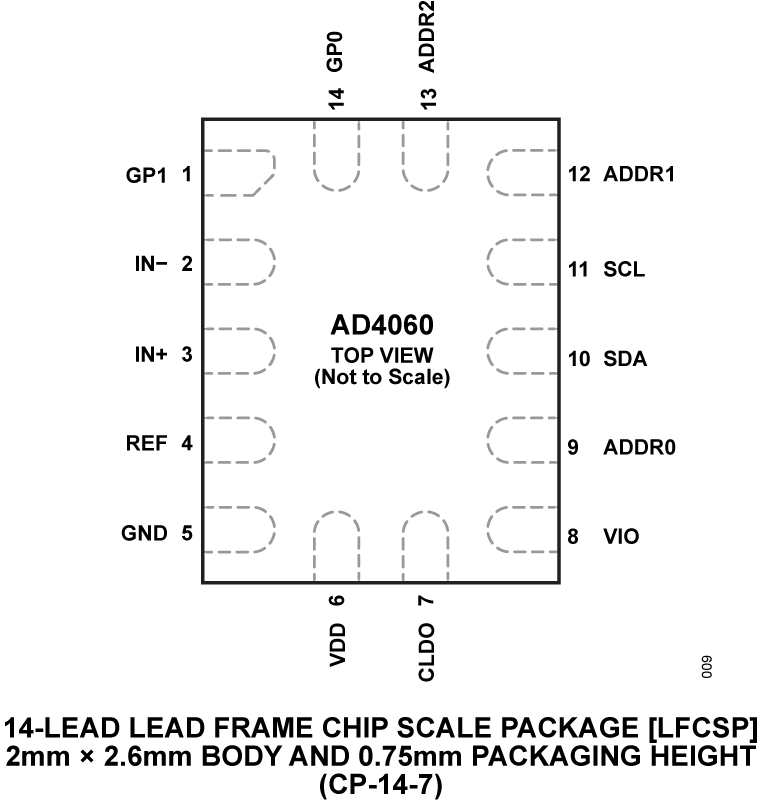 AD4060 Pin Configuration