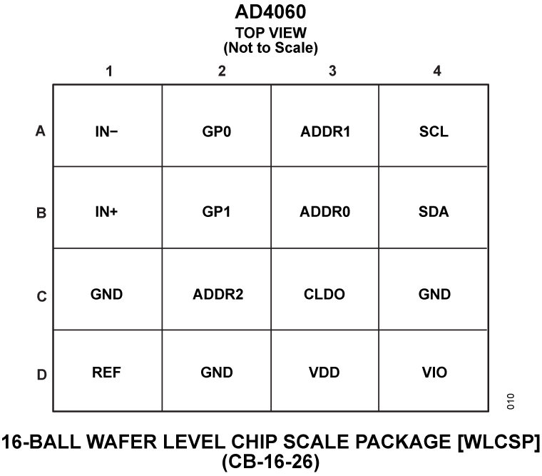 AD4060 Pin Configuration