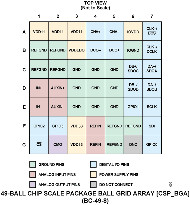 AD4080  Pin Configuration
