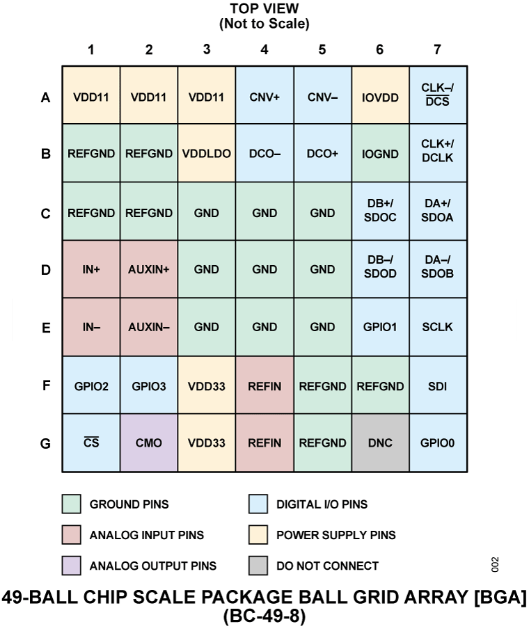 AD4083 Pin Configuration