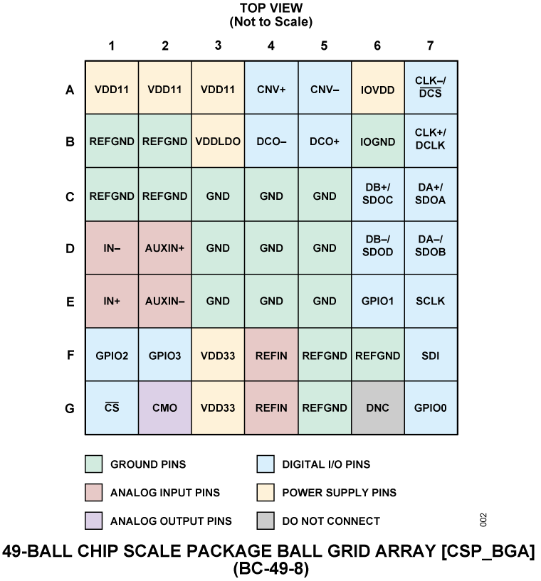 AD4085 Pin Configuration