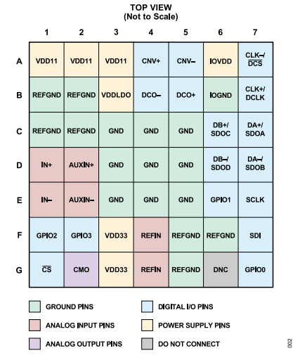 AD4086 Pin Diagram