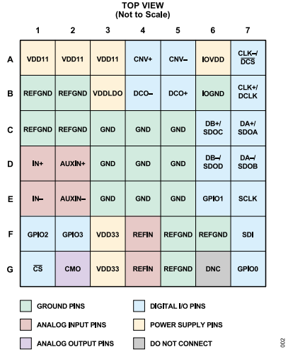 AD4087 Pin Diagram