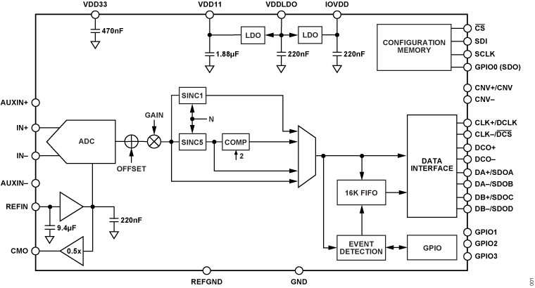 AD4088 Functional Block Diagram