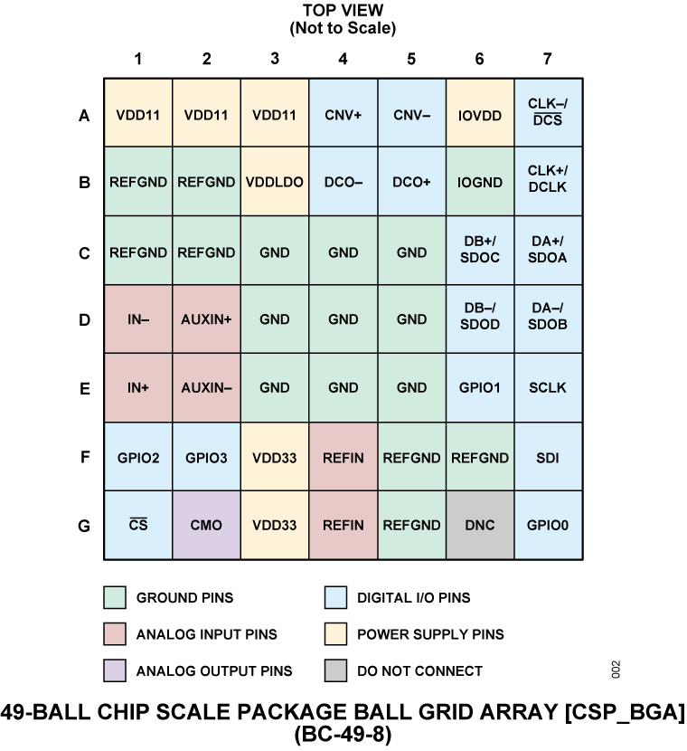 AD4088 Pin Configuration