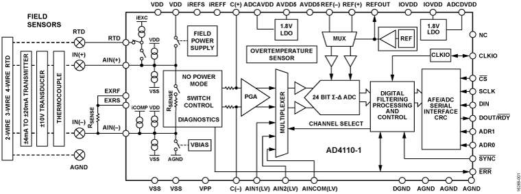 AD4110-1 Functional Block Diagram