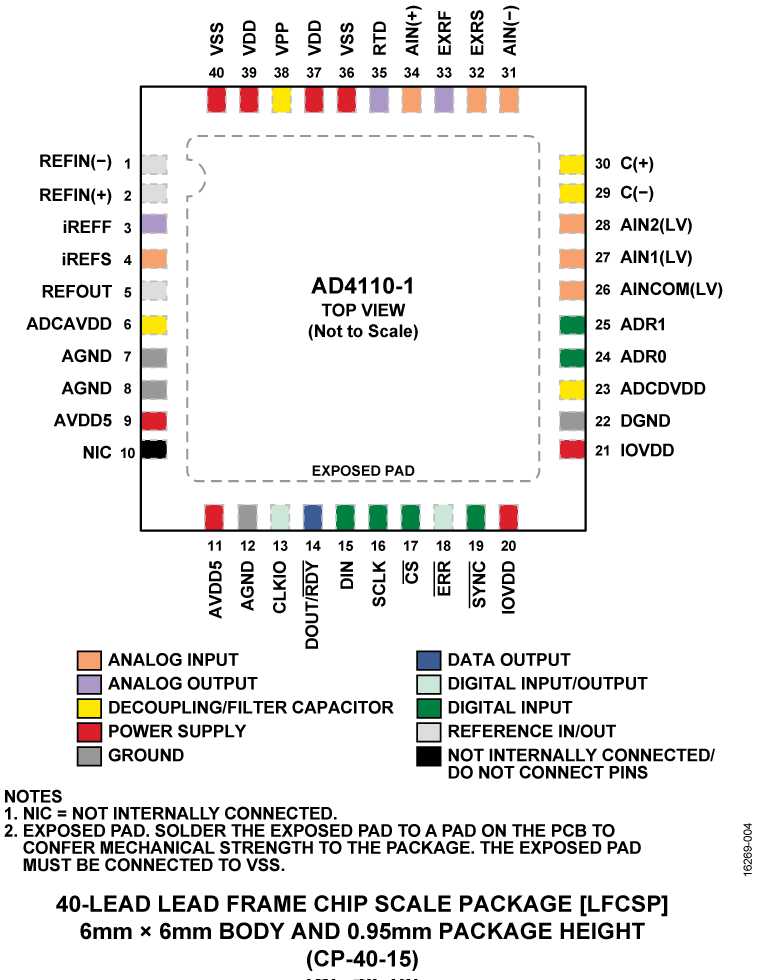 AD4110-1 Pin Configuration
