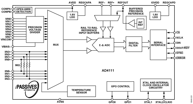 AD4111 Functional Block Diagram