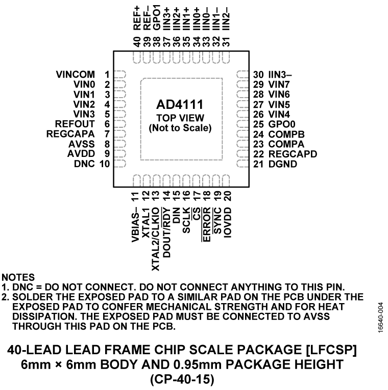 AD4111 PIn Configuration