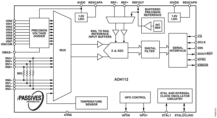 AD4112 Functional Block Diagram