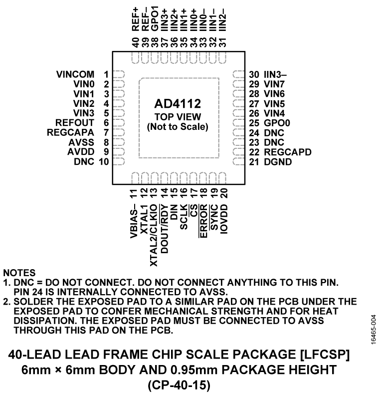 AD4112 Pin Configuration