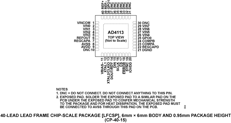 AD4113 Pin Configuration