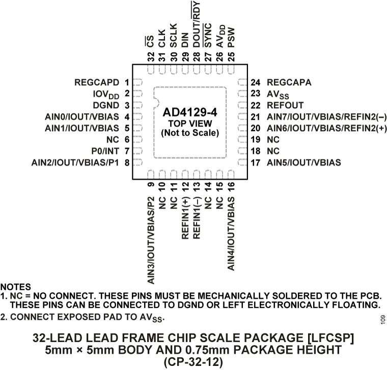 AD4129 4 Pin Configuration
