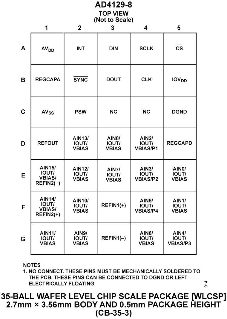 AD4129-8 Pin Configuration