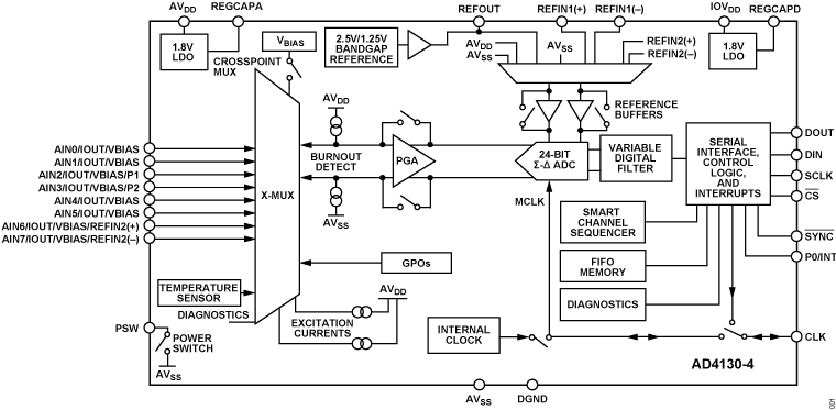 AD4130-4 Functional Block Diagram