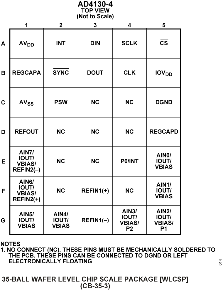 AD4130-4 Pin Configuration