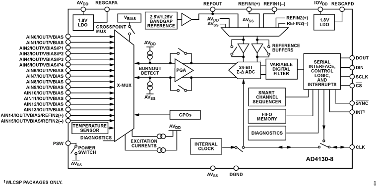 AD4130-8 Functional Block Diagram