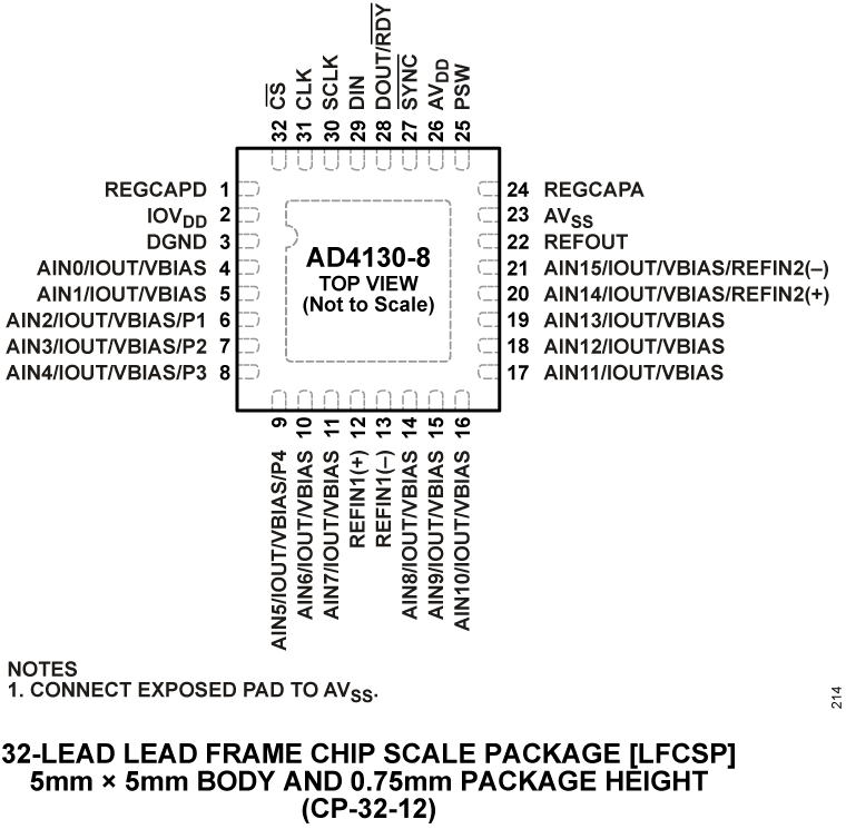 AD4130-8 Pin Configuration