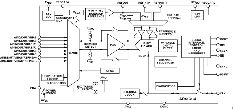 AD4131-4 Functional Block Diagram