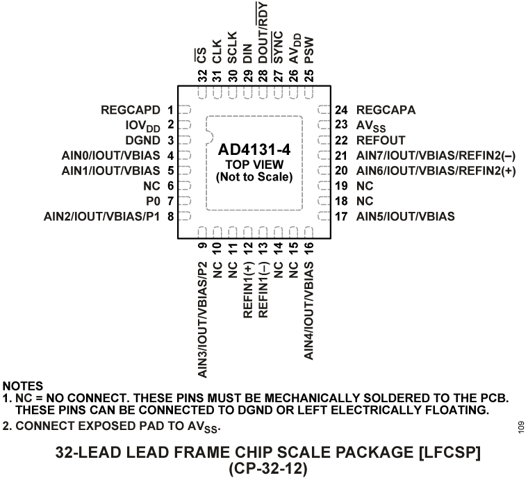 AD4131-4  Pin Configuration
