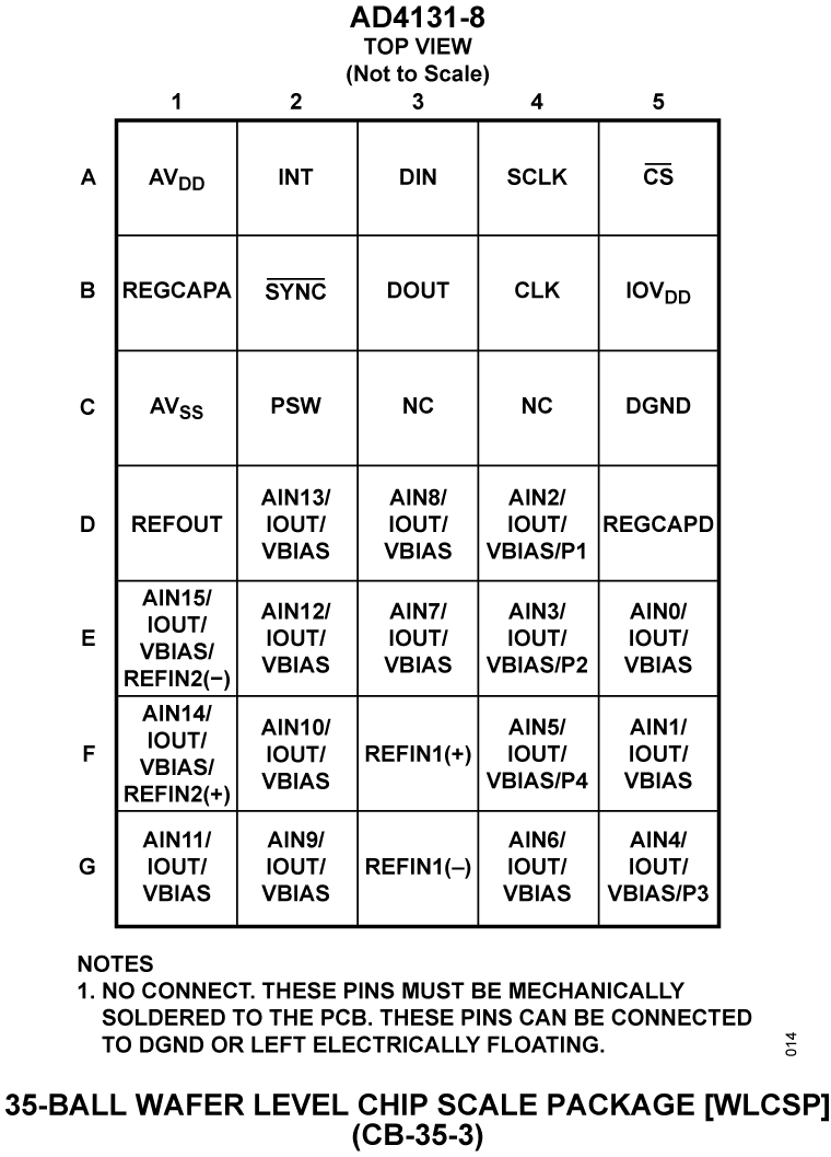 AD4131-8 Pin Configuration