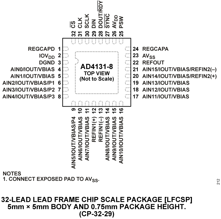 AD4131-8 Pin Configuration