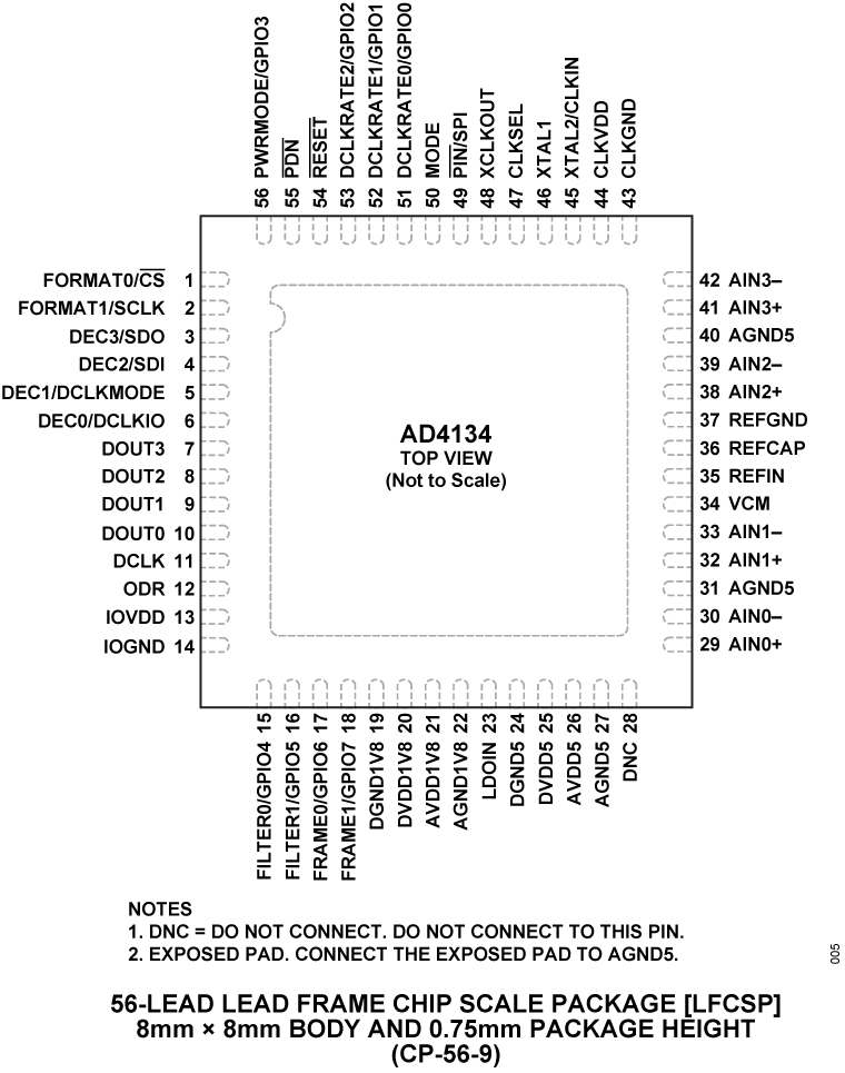AD4134 Pin Configuration