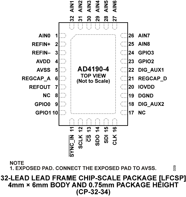 AD4190-4 Pin Configuration