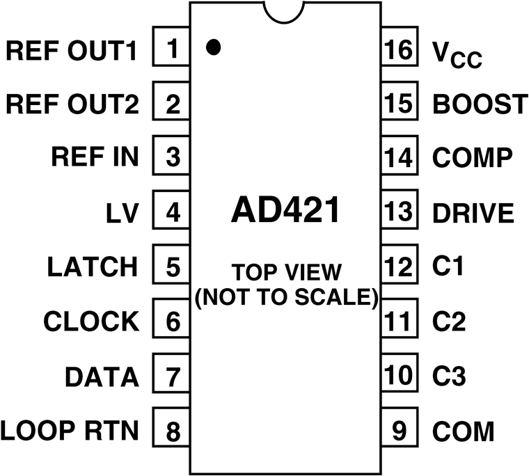 AD421 Pin Configuration