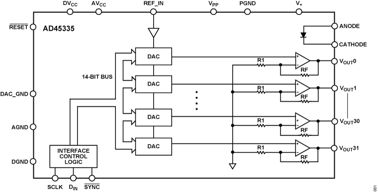 AD45335 Functional Block Diagram