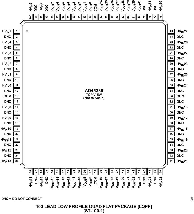 AD45336 Pin Configuration