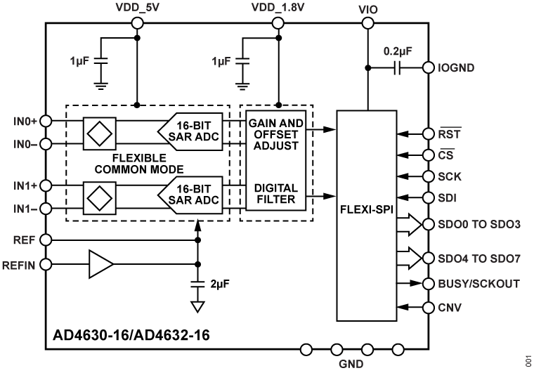 AD4630-16/AD4632-16 Functional Block Diagram