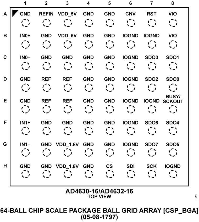 AD4630-16/AD4632-16 Pin Configuration