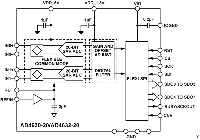AD4630-20-AD4632-20 Functional Block Diagram