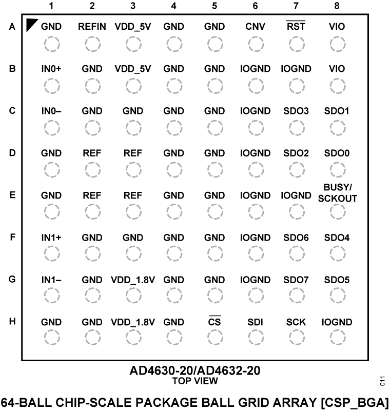 AD4630-20-AD4632-20 Pin Configuration