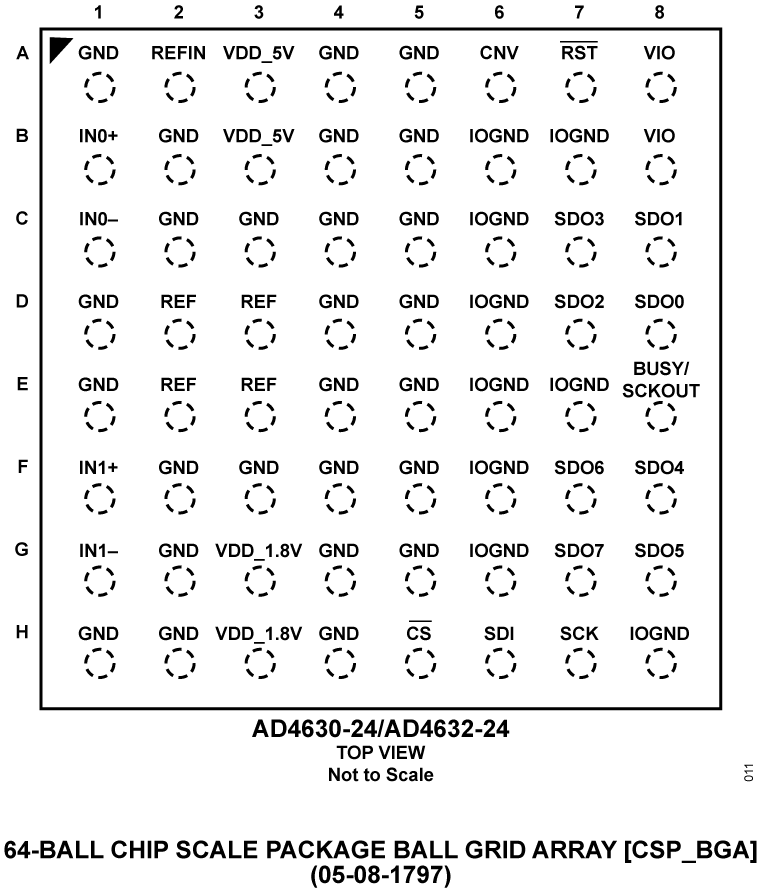 AD4630-24/AD4632-24 Pin Configuration