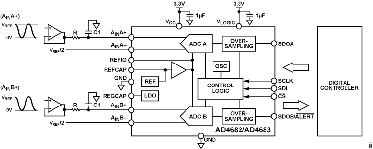 AD4682/AD4683 Functional Block Diagram