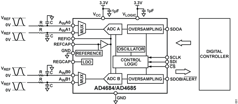 AD4684/AD4685 Functional Block Diagram