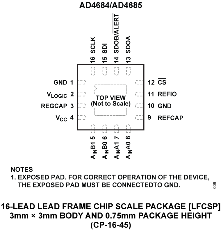 AD4684/AD4685 Pin Configuration