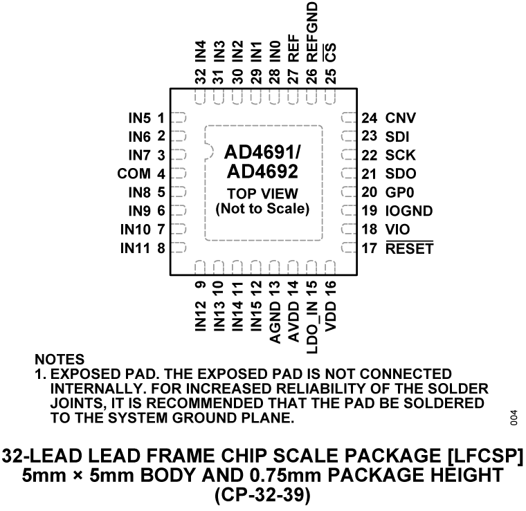 AD4691-AD4692 Pin Configuration