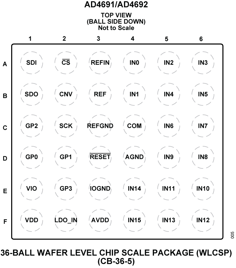 AD4691-AD4692 Pin Configuration