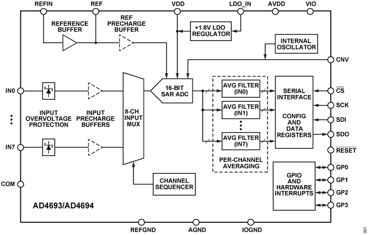 AD4693-AD4694 Functional Block Diagram