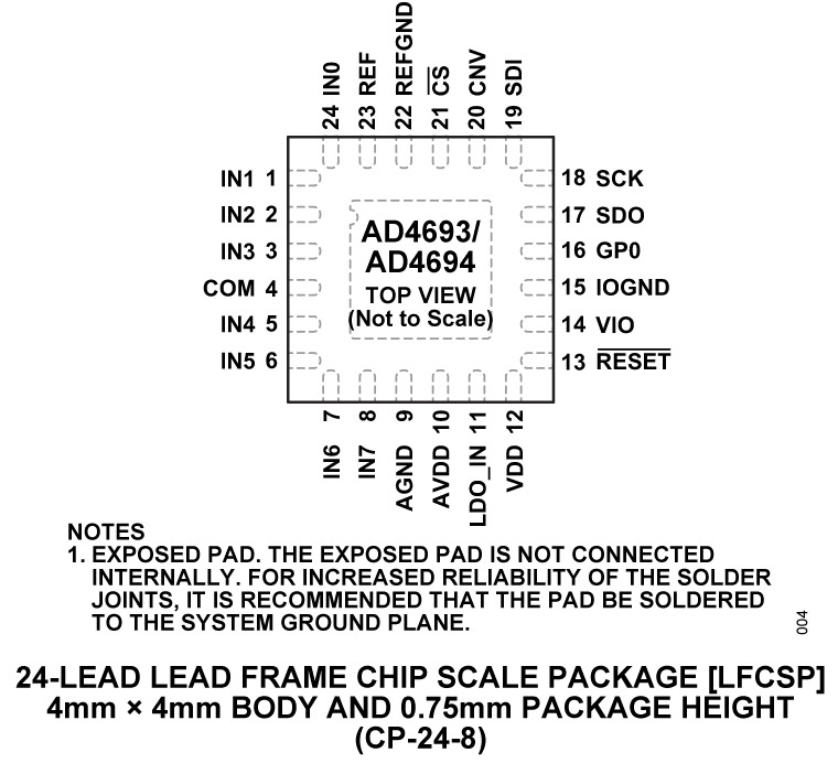 AD4693-AD4694 Pin Configuration