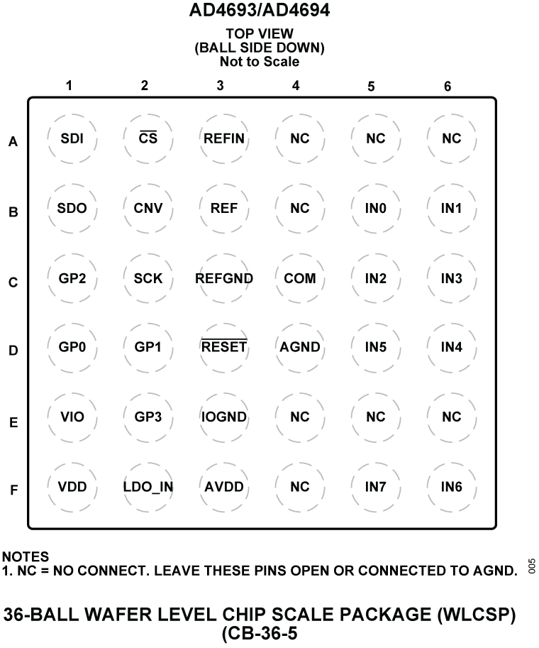 AD4693-AD4694 Pin Configuration