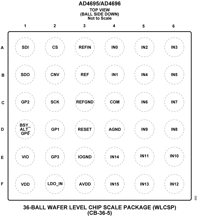 AD4695/AD4696 Pin Configuration