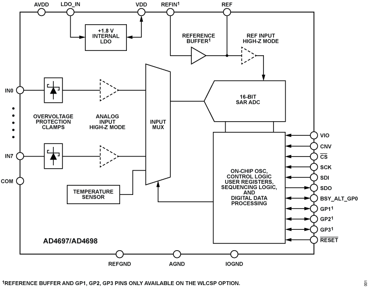 AD4697/AD4698 Functional Block Diagram