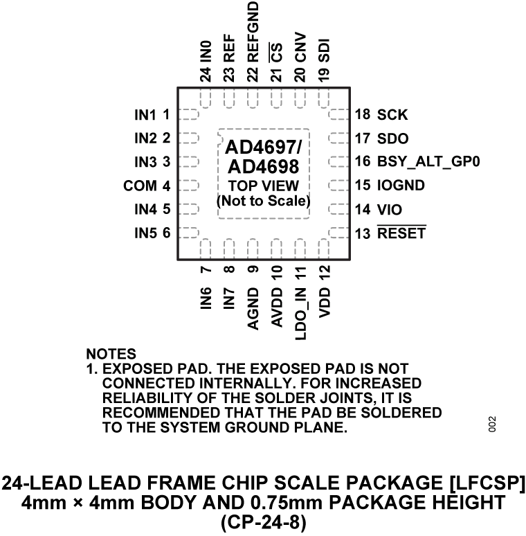 AD4697/AD4698 Pin Configuration