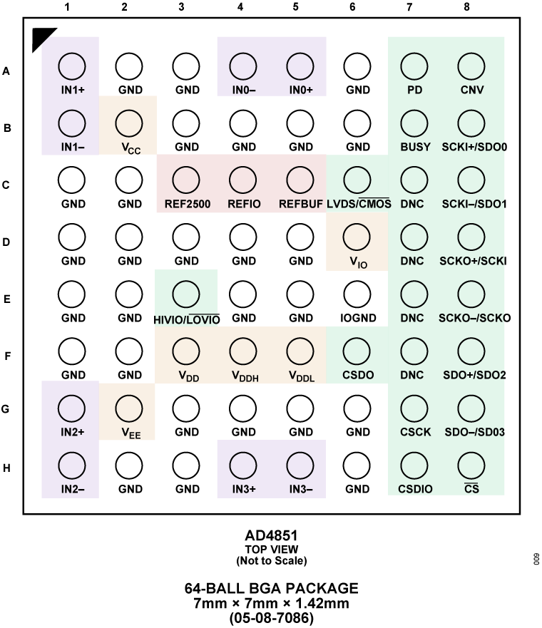 AD4851 Pin Configuration