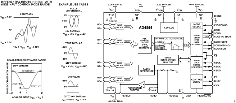AD4854 Functional Block Diagram